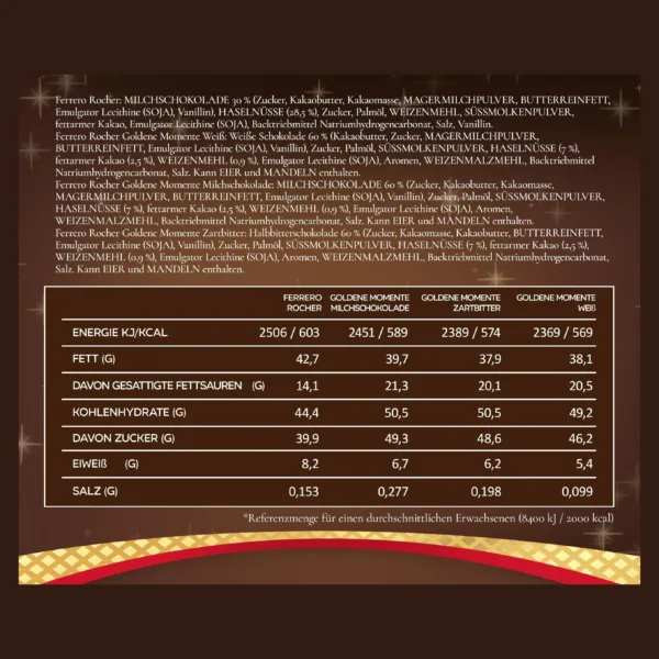 Ferrero Rocher & Goldene Momente šokolado advento kalendorius